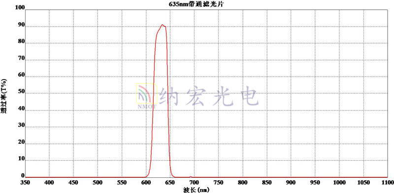 635帶通濾光片